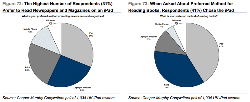 Apple iPad : Target