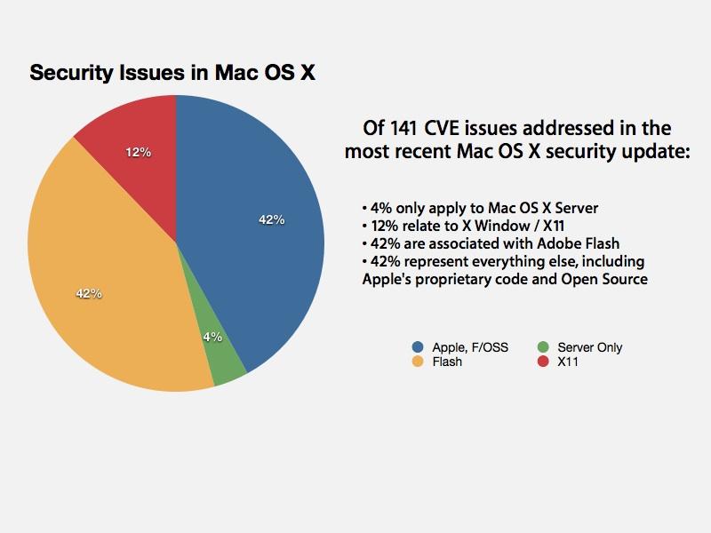 security updates for mac os x