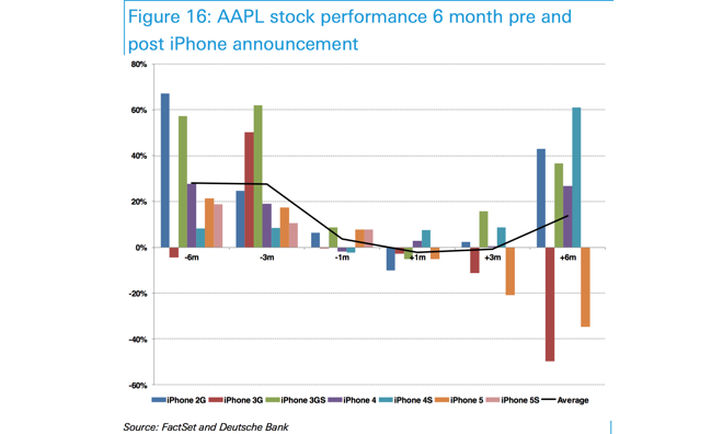 China Mobile Ntt Docomo Agreements Predicted To Drive 35m Additional Iphone Sales In 14 Appleinsider