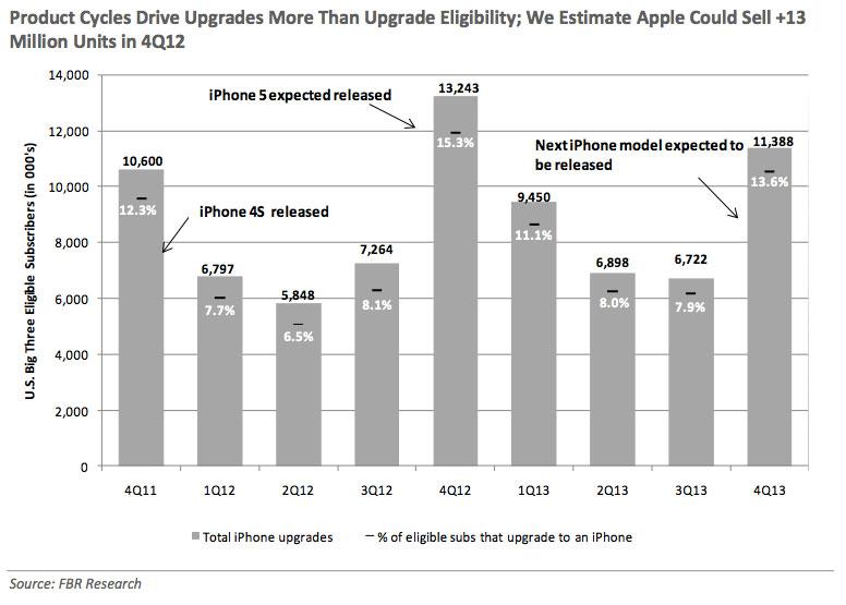 Apple's 'iPhone 5 Tsunami' predicted to sell 250M units over life cycle ...