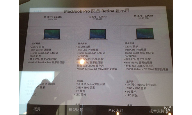Rumor In Store Signage Outs Speed Bumped Macbook Pros 16gb Of Ram To Come Standard Appleinsider