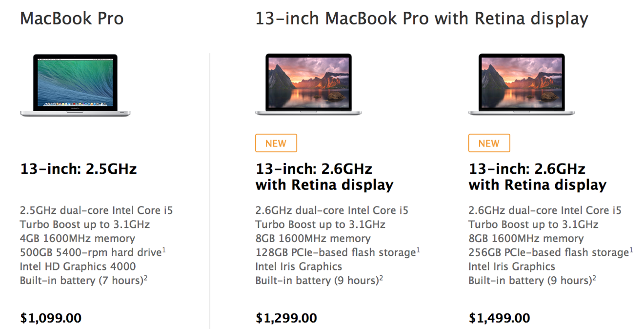 Apple's legacy MacBook Pro with CD/DVD SuperDrive lives on with