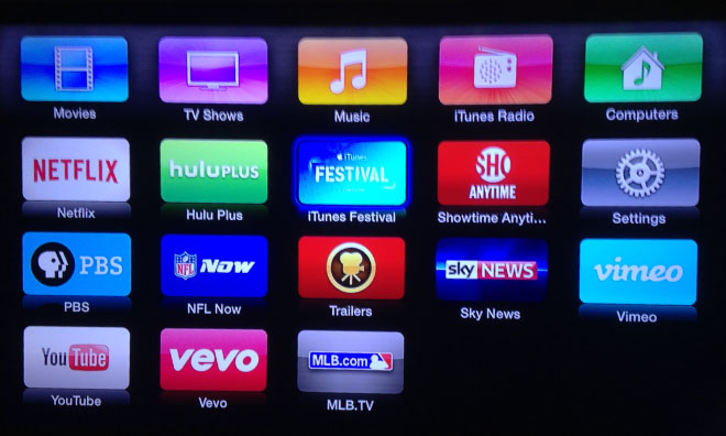 activate showtime anytime apple tv from ipad