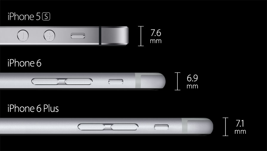 iphone 6 plus vs iphone 5s