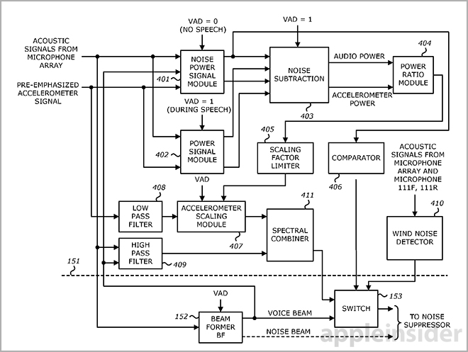 Apple invents bone conducting EarPods for better iPhone noise ...