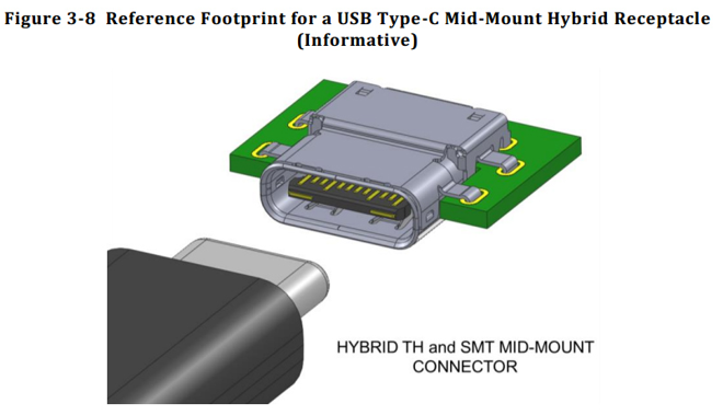 zegen werkgelegenheid telescoop Next-gen USB 3.1 Type-C connector will support DisplayPort, 5K video output  | AppleInsider