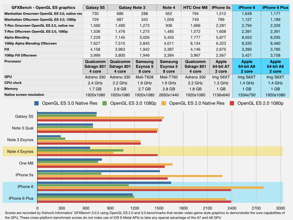 Fire-TV-and-Android-TV-GPU-Gaming-Benchmark-GFXBench