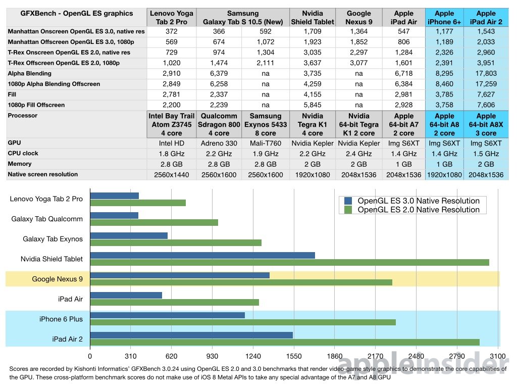 Fire-TV-and-Android-TV-GPU-Gaming-Benchmark-GFXBench