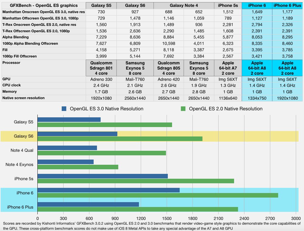 Fire-TV-and-Android-TV-GPU-Gaming-Benchmark-GFXBench