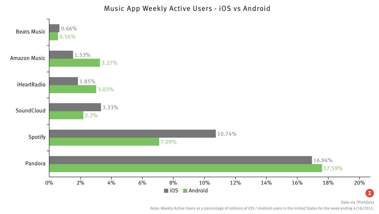 Data usage app iphone