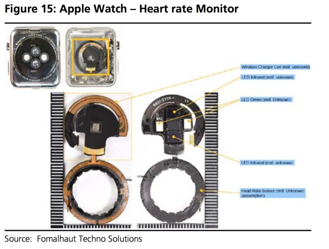 Watch hotsell components suppliers