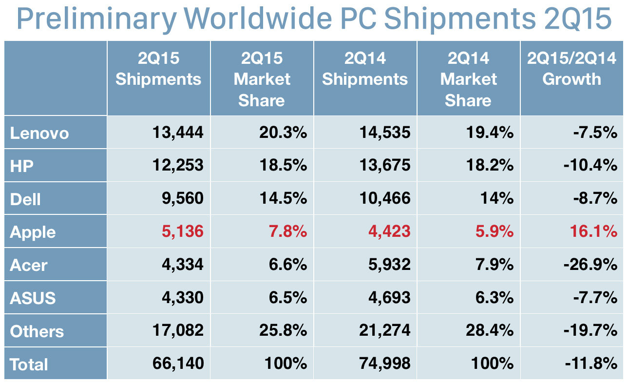 mac office cost