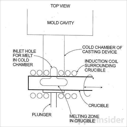 Apple continuing work on Liquidmetal casting techniques, patents show ...