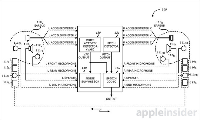 Apple discount bone conduction