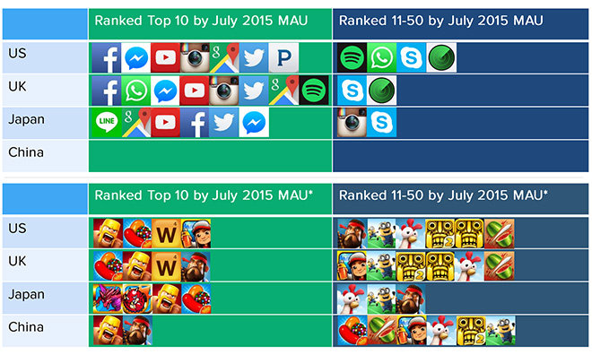 top 10 most popular games of all time