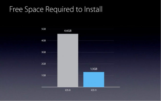 App Thinning en espera por problemas en iCloud