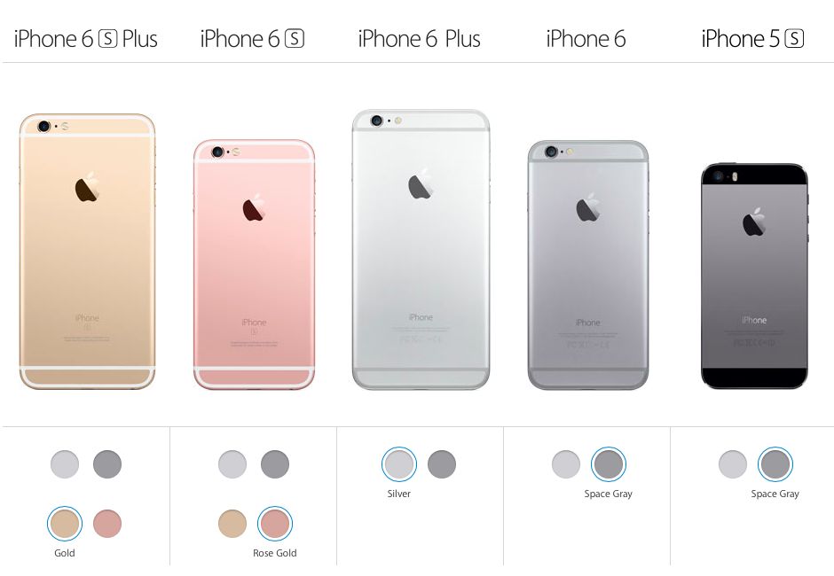iPhone lineup 2015