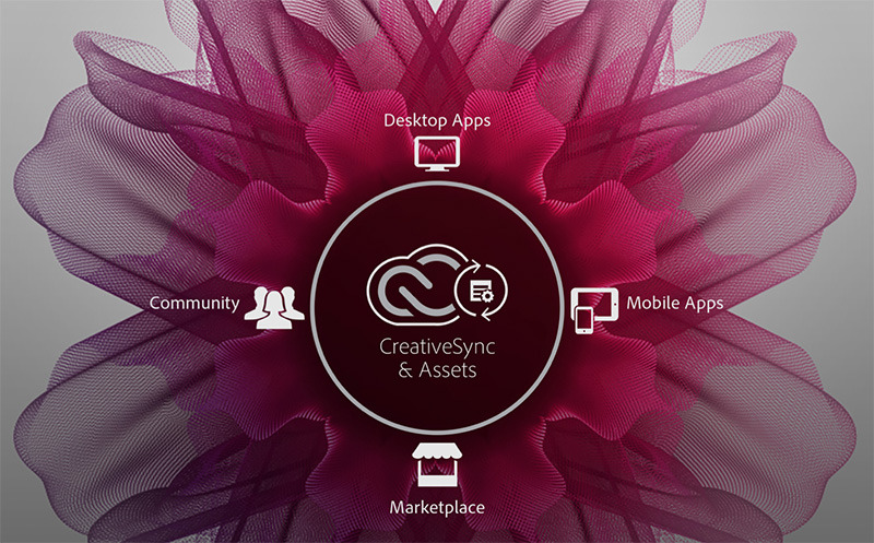 adobe creative cloud update