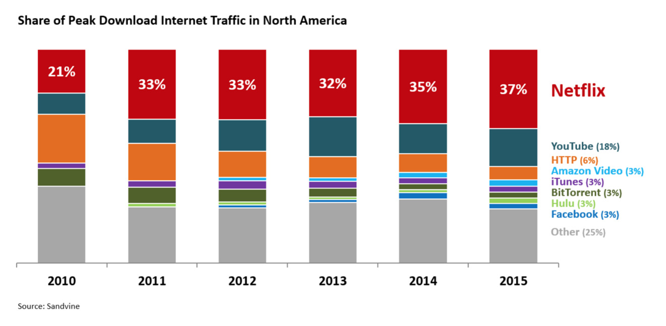 seriesflix.video Traffic Analytics, Ranking Stats & Tech Stack