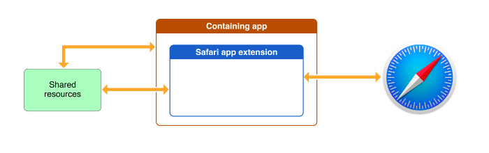 Resources - Safari - Apple Developer