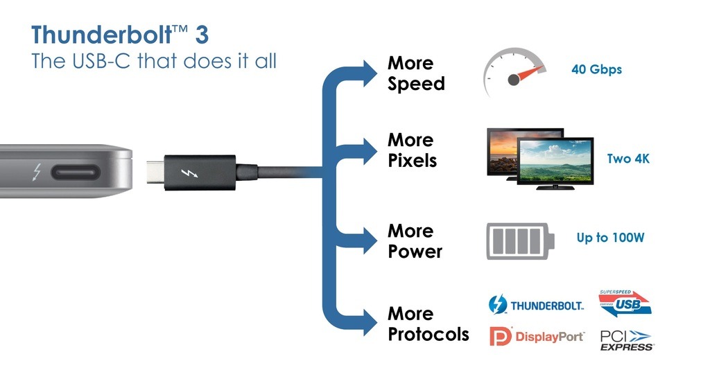 Inside Apple's 2016 MacBook Pro: USB-C and Thunderbolt 3