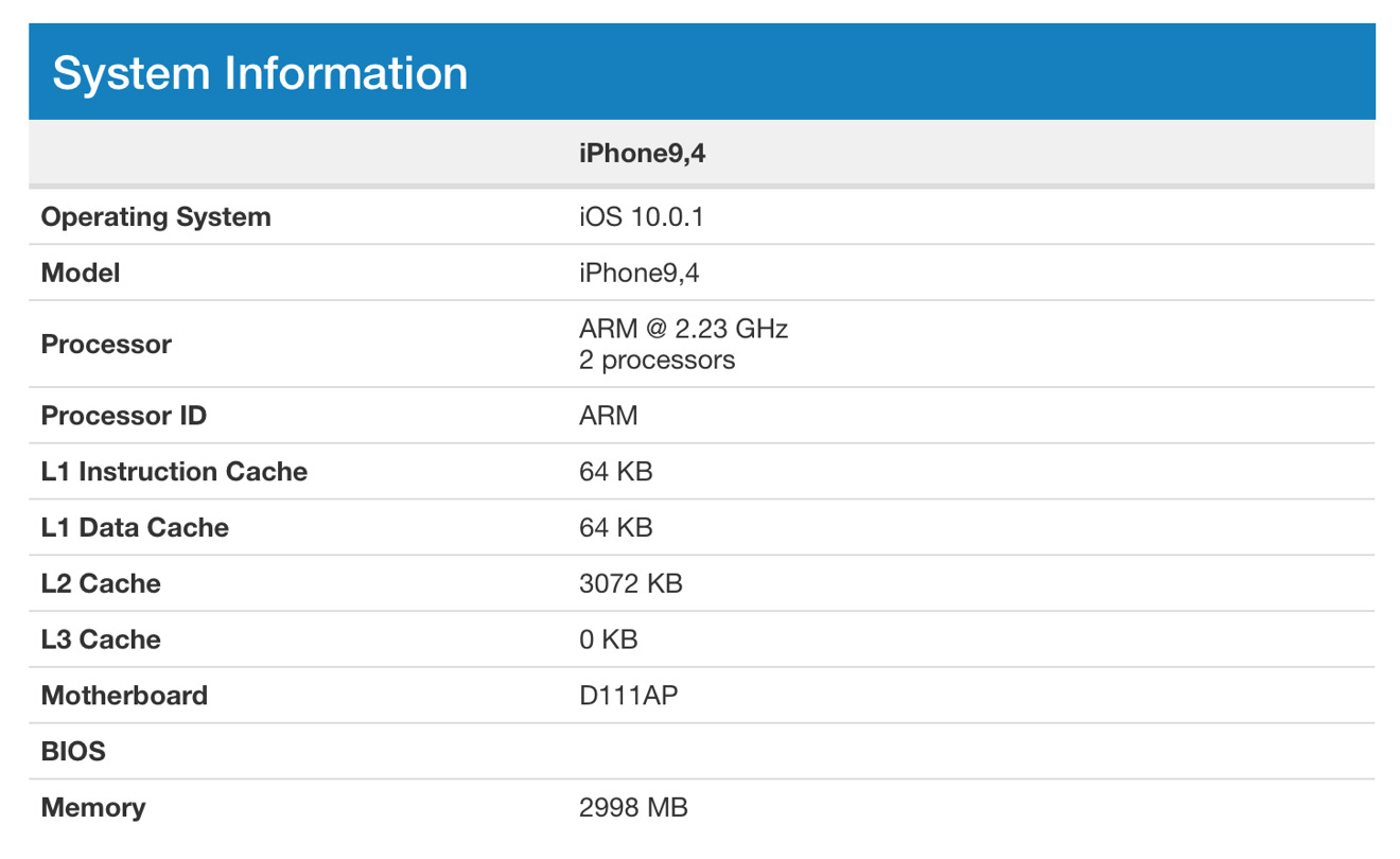 RAM Benchmark for iphone download