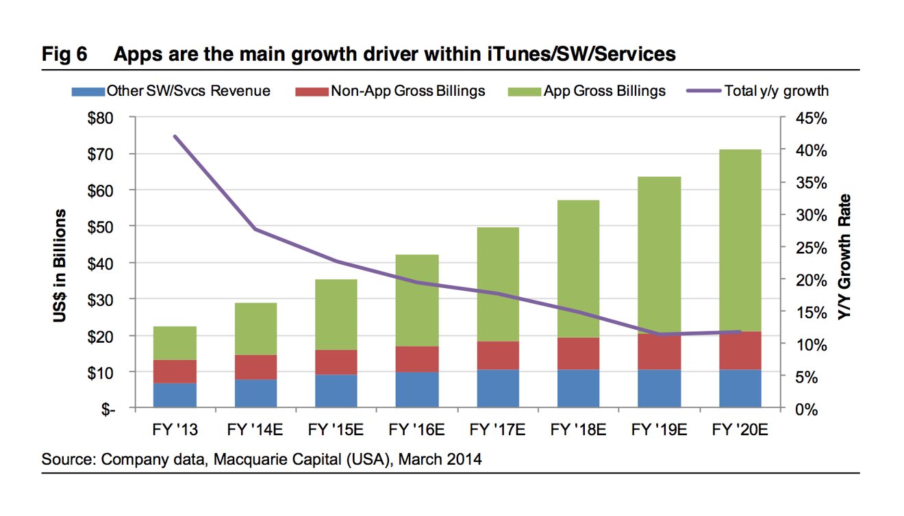 apple itunes chart