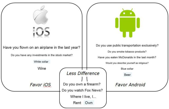 Would You Rather?::Appstore for Android