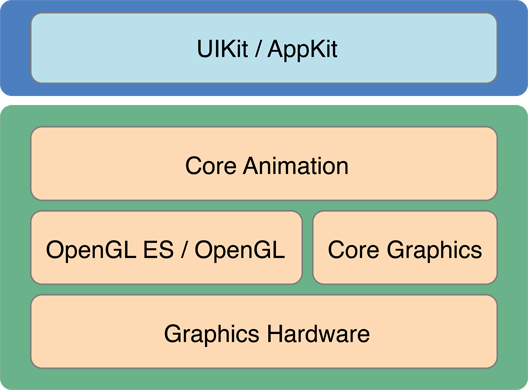 core animator mac