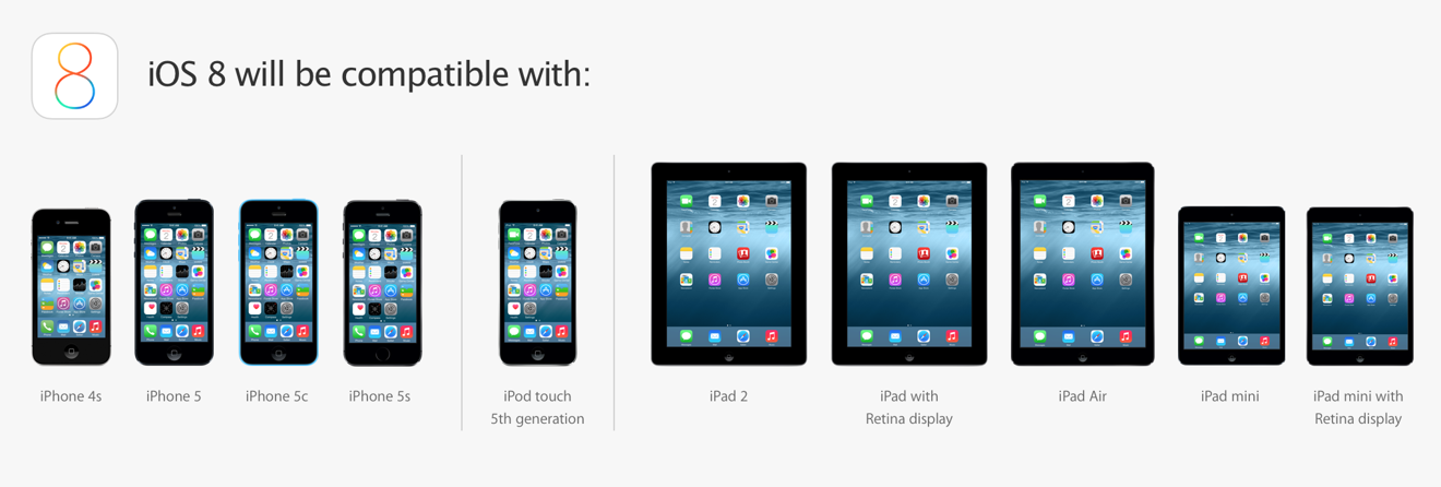 Os X Yosemite Runs On Same Macs As Mavericks But Ios 8 Drops Support For Iphone 4 Appleinsider