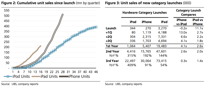 iwatch sales