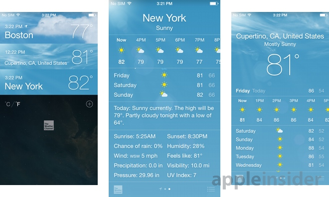 Weather Channel Providing Apple More Detailed Data For Ios 8 Weather App Than Yahoo Did Appleinsider