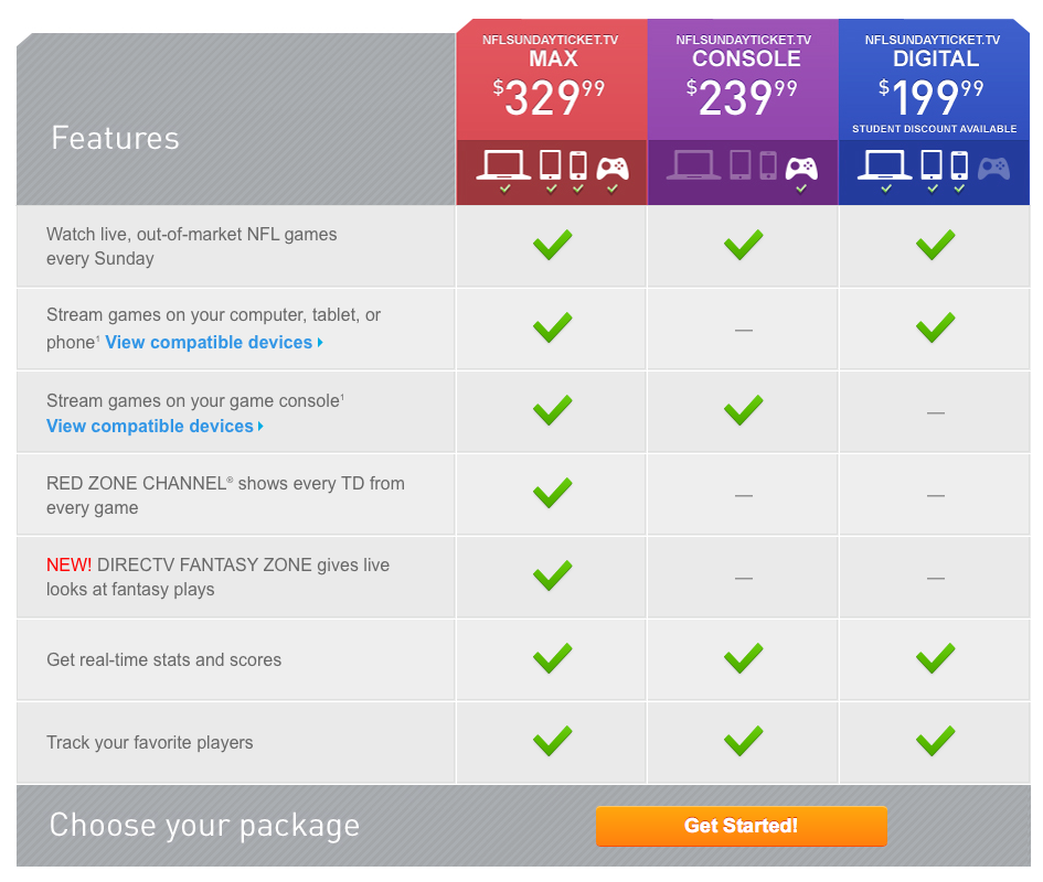 Difference between NFL Sunday Ticket & NFL Sunday Ticket Max