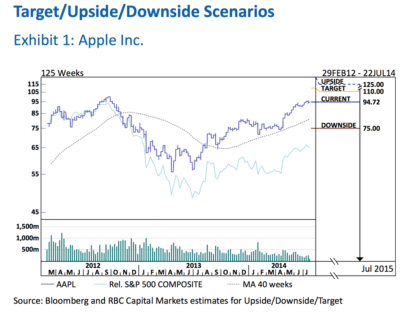 RBC ups Apple price target to 110 in anticipation of 'busy fall' for