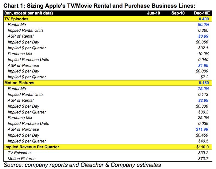 Everything To Know About  Movie Rental Service