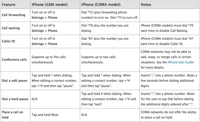 black friday cell c data deals