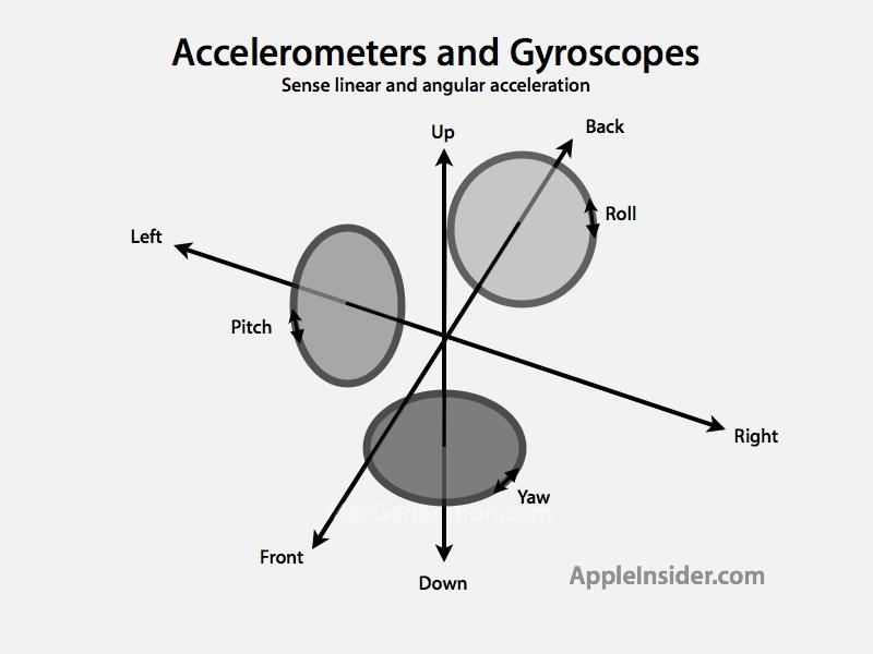 Acceleration and Gyro Studio Controls - Studio Features - Developer Forum