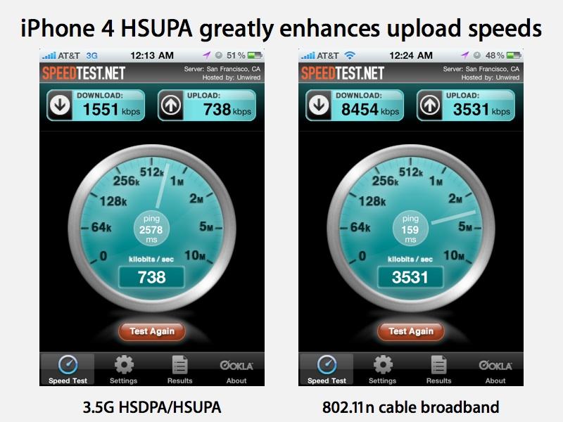 Speed supports. Starling upload Speed. HSUPA. Ялрс Speed up.