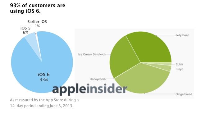 社説：Appleは2013年を生き残れるだろうか？