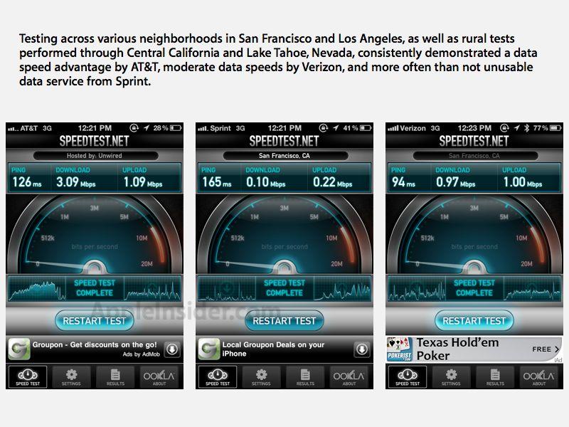 iPhone 4S の米国内モバイル データ: AT&amp;T vs Sprint vs Verizon