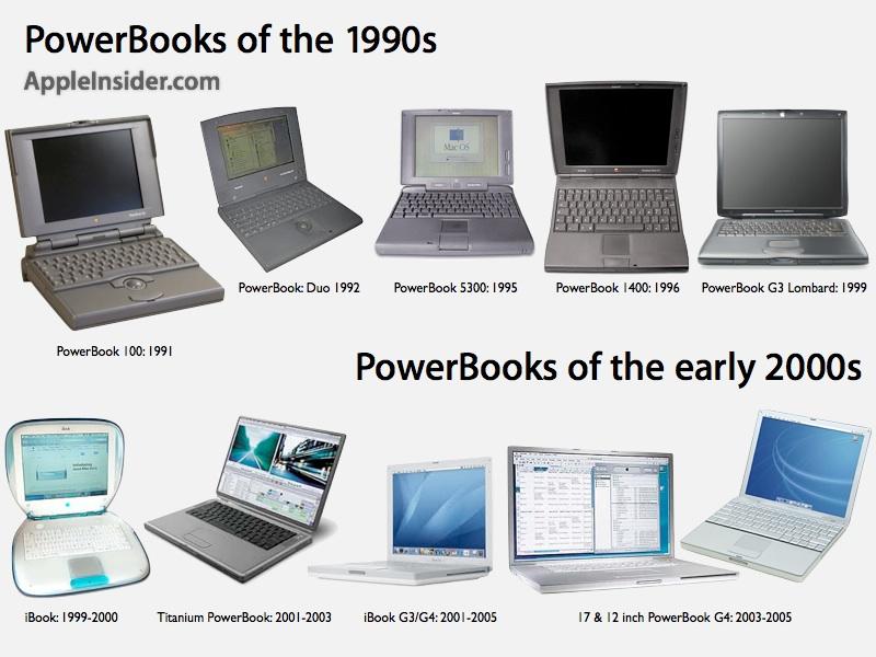 Power book s. Макбук эпл 2000. Эволюция ноутбуков. Поколение ноутбуков Apple. Эволюция эпл ноутбуков.