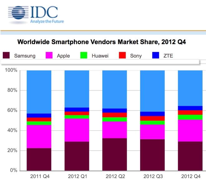 Iphone market shop