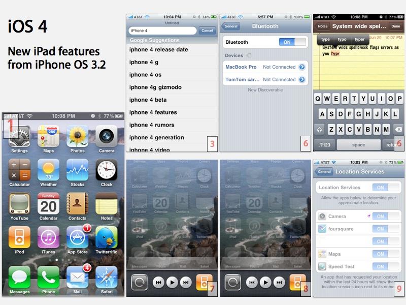 Ios 4 установить. Айос 4. IOS 4. IOS 4.1. IOS 4.3.3.