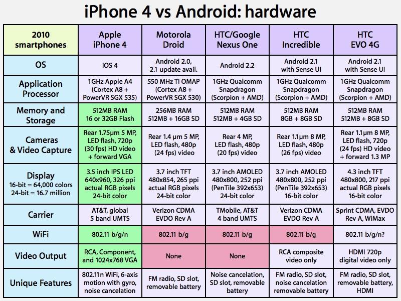 iphone android comparison