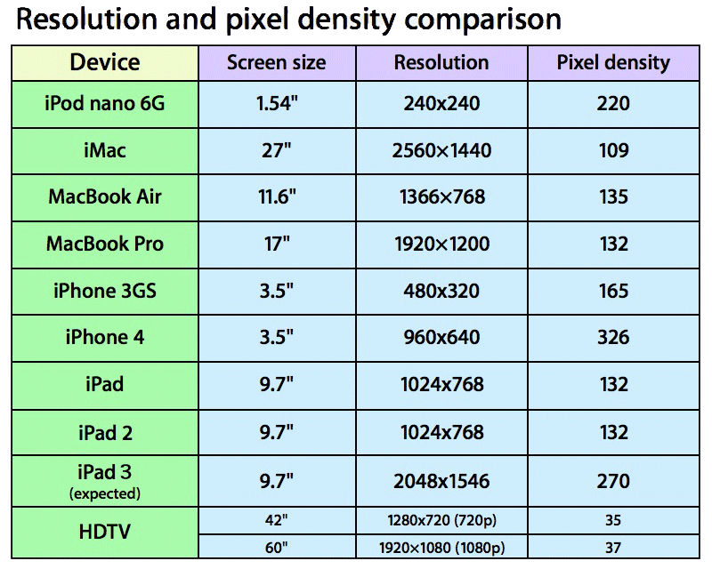 Screen resolution. Размер экрана планшета в пикселях. IPAD разрешение экрана. Разрешение IPAD Mini. Размер IPAD В пикселях.