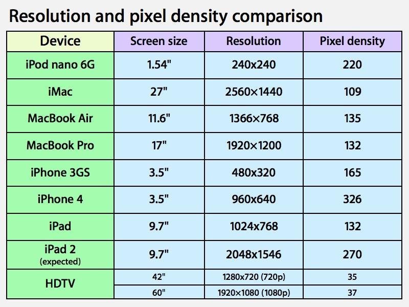 Why high resolution screens matter for Apple's iPad 2 | AppleInsider