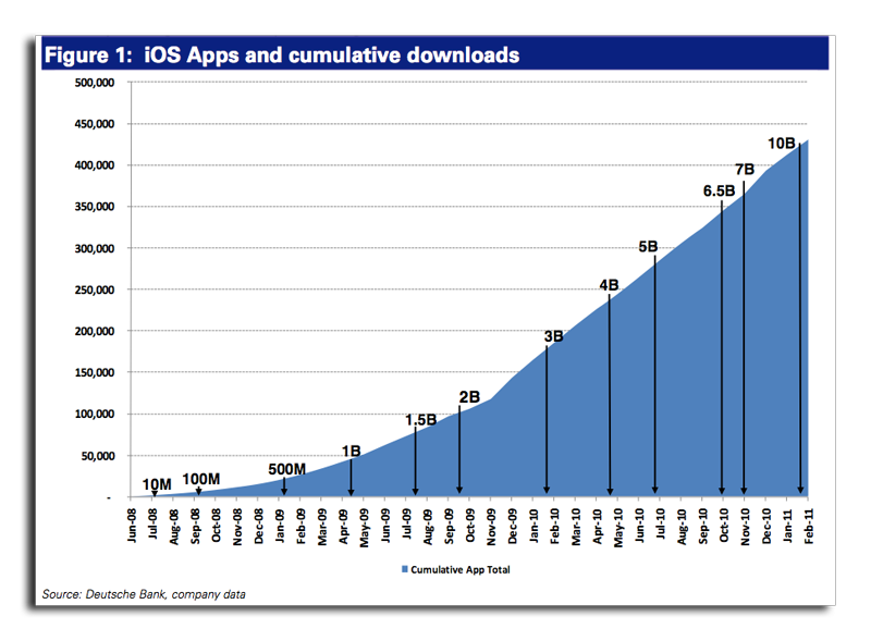 Insurmountable for apple instal