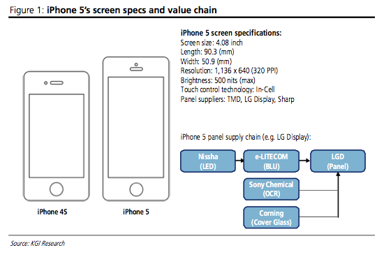 iphone 4 3 16 9