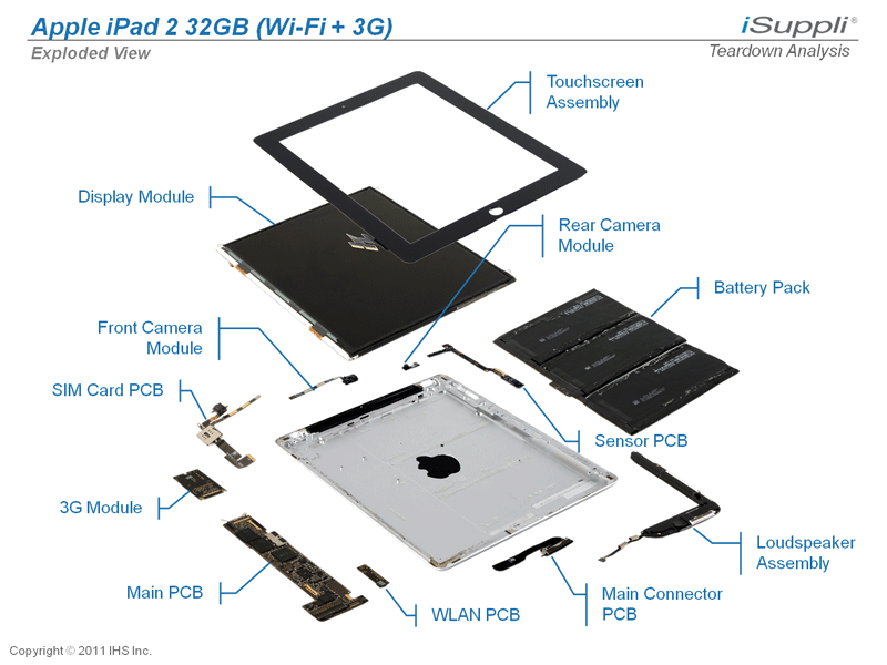 日本の災害により、AppleはiPad 2の主要コンポーネント5つが不足する可能性がある