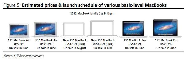 Apple to unveil entirely new MacBook series at WWDC, insiders say ...